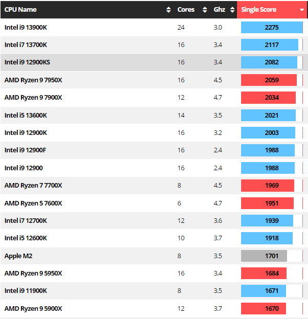 amd versus intel processors